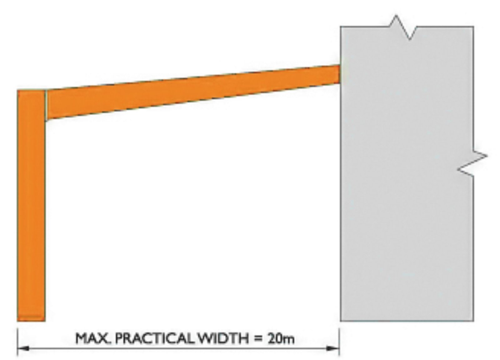 Lean-To PEB Frame