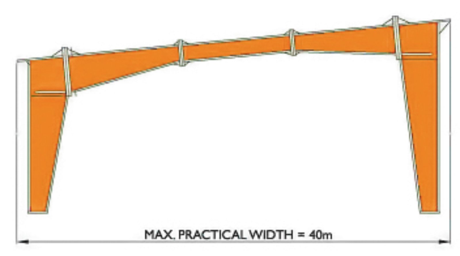 Mono Slope PEB Frame