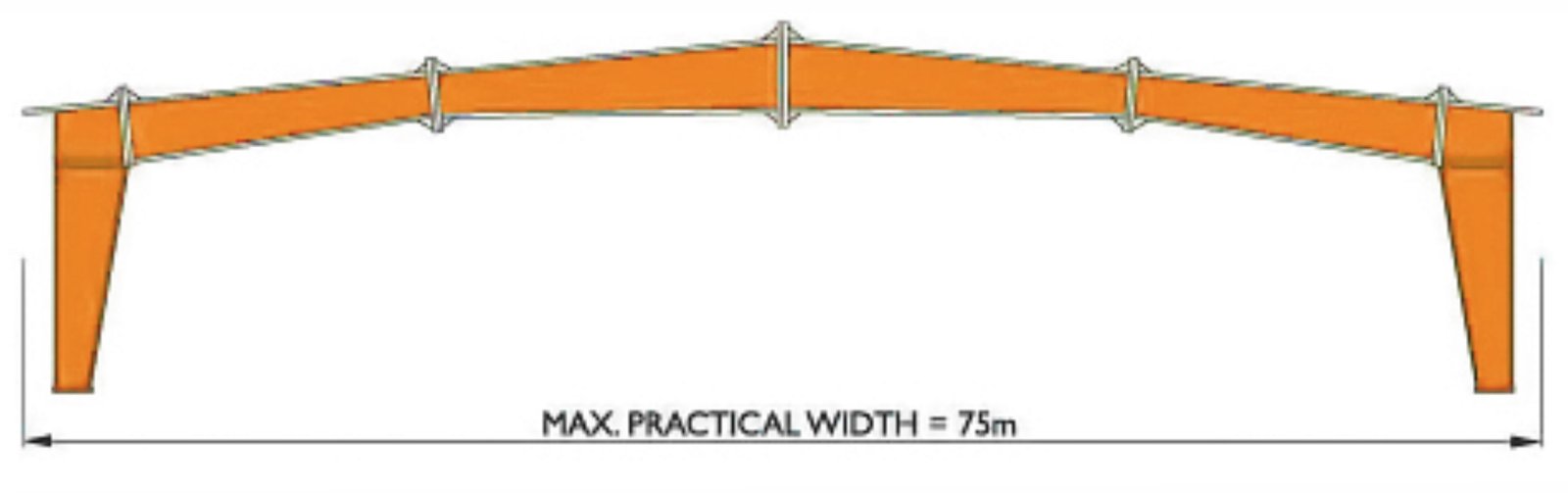 Clear Span PEB Frame