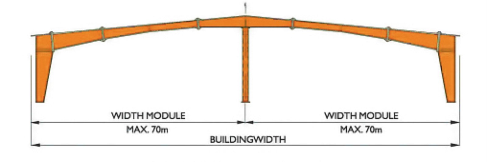 Multispan 1 PEB Frame