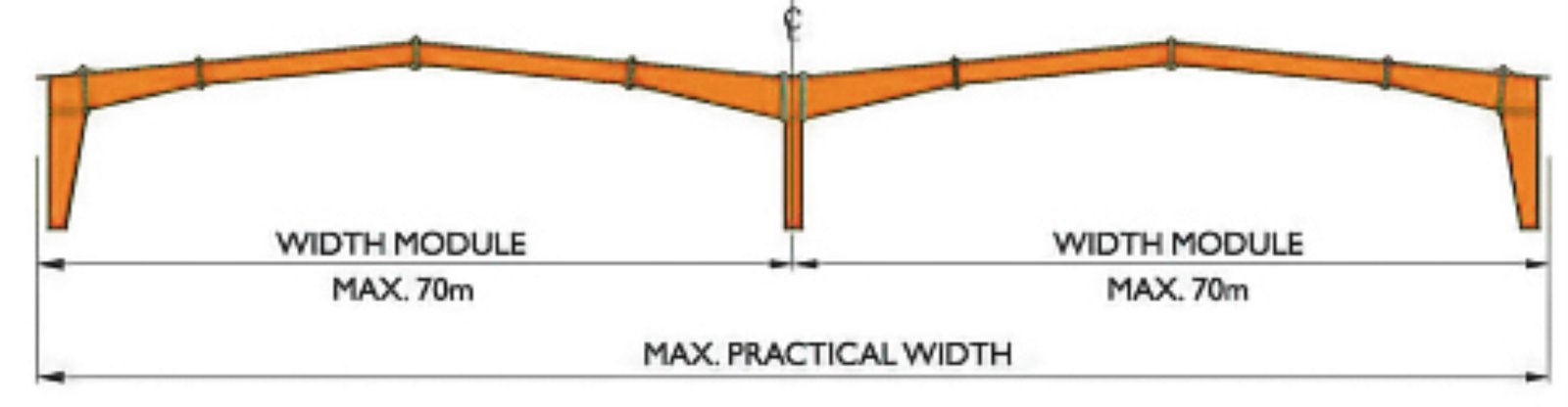 Multi-Gable PEB Frame