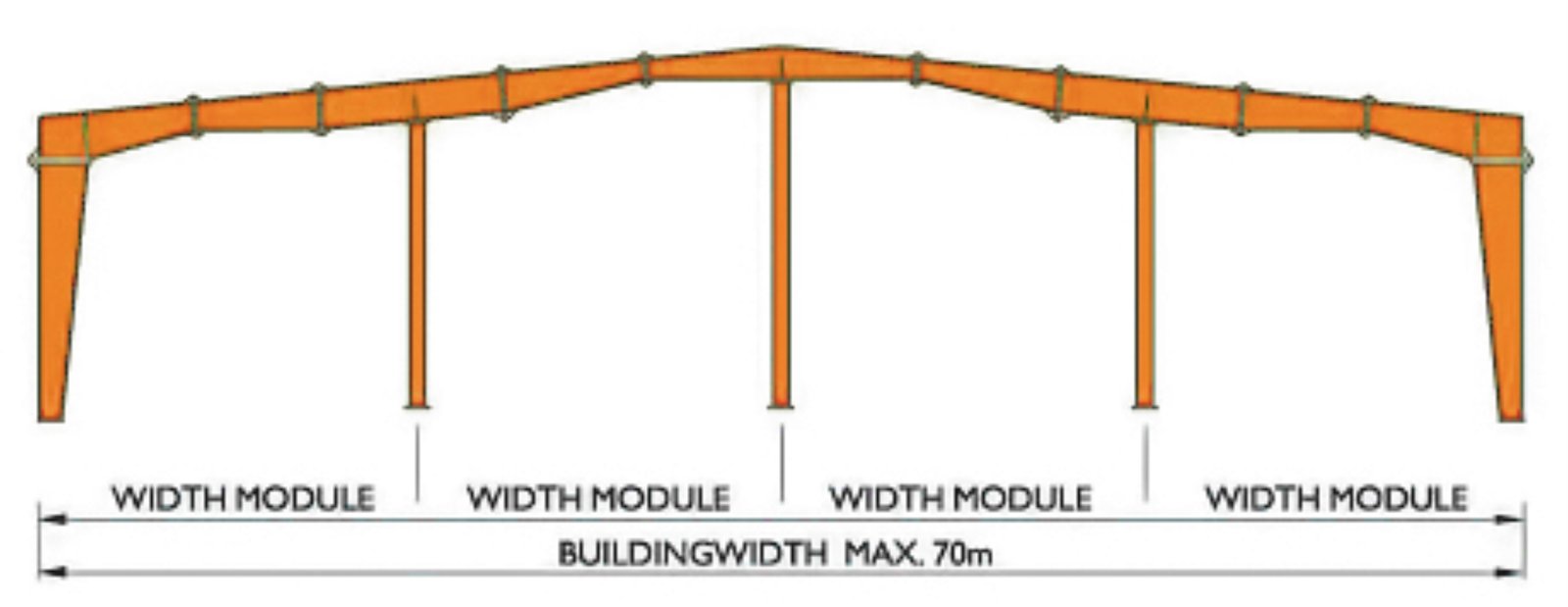 Multispan 3 PEB Frame